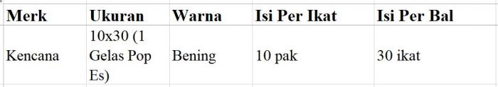 kencana